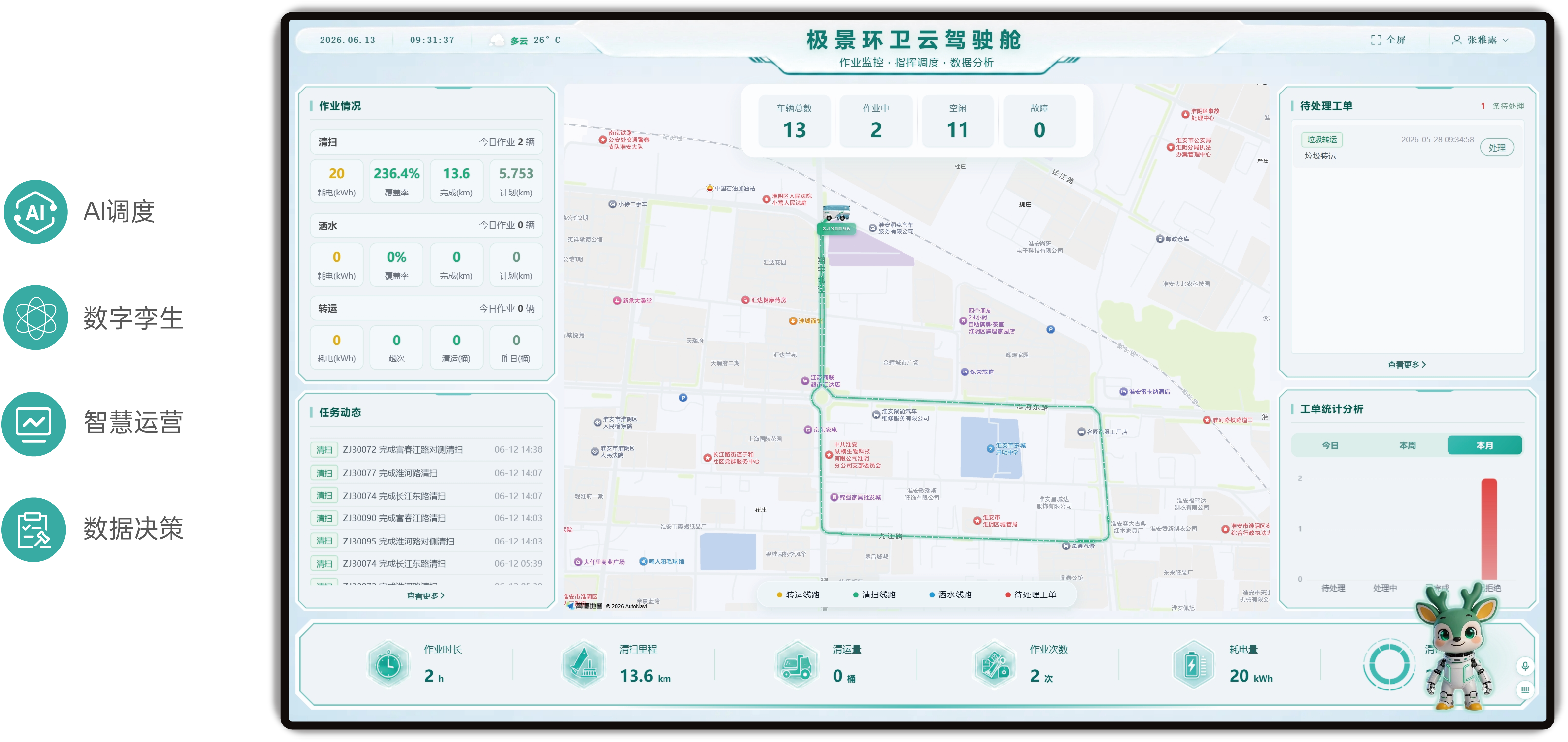 极景Cloud智慧环卫系统